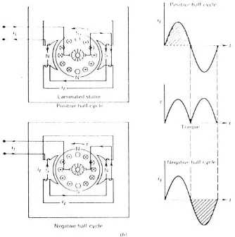 Detail Gambar Rangkaian Motor Universal Nomer 9