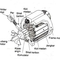 Detail Gambar Rangkaian Motor Universal Nomer 4