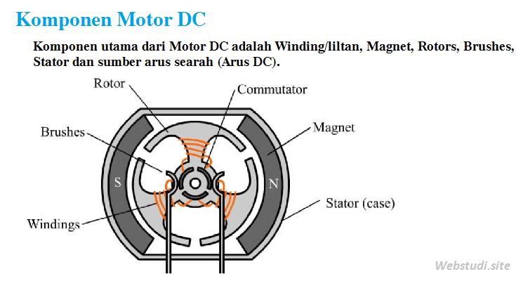 Detail Gambar Rangkaian Motor Universal Nomer 36
