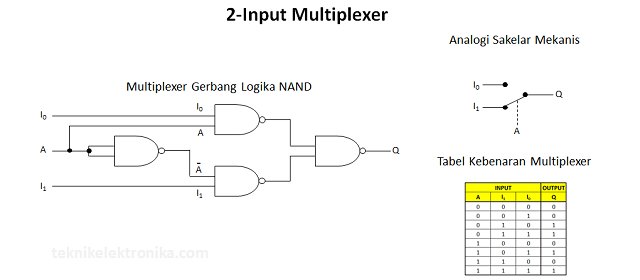 Detail Gambar Rangkaian Multiplexer Nomer 2