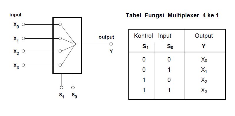 Detail Gambar Rangkaian Multiplexer Nomer 13