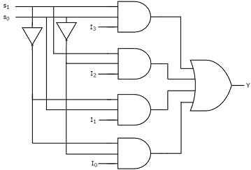 Detail Gambar Rangkaian Multiplexer Nomer 19
