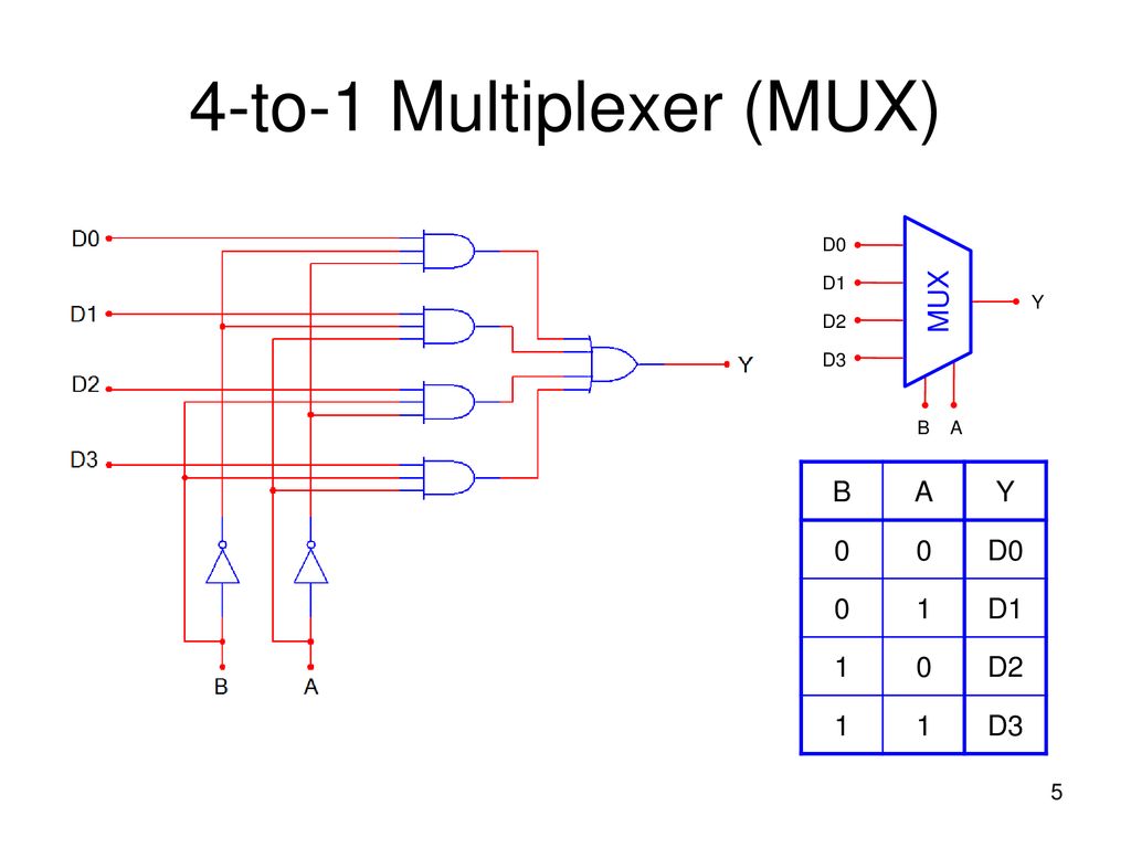 Detail Gambar Rangkaian Multiplexer Nomer 25