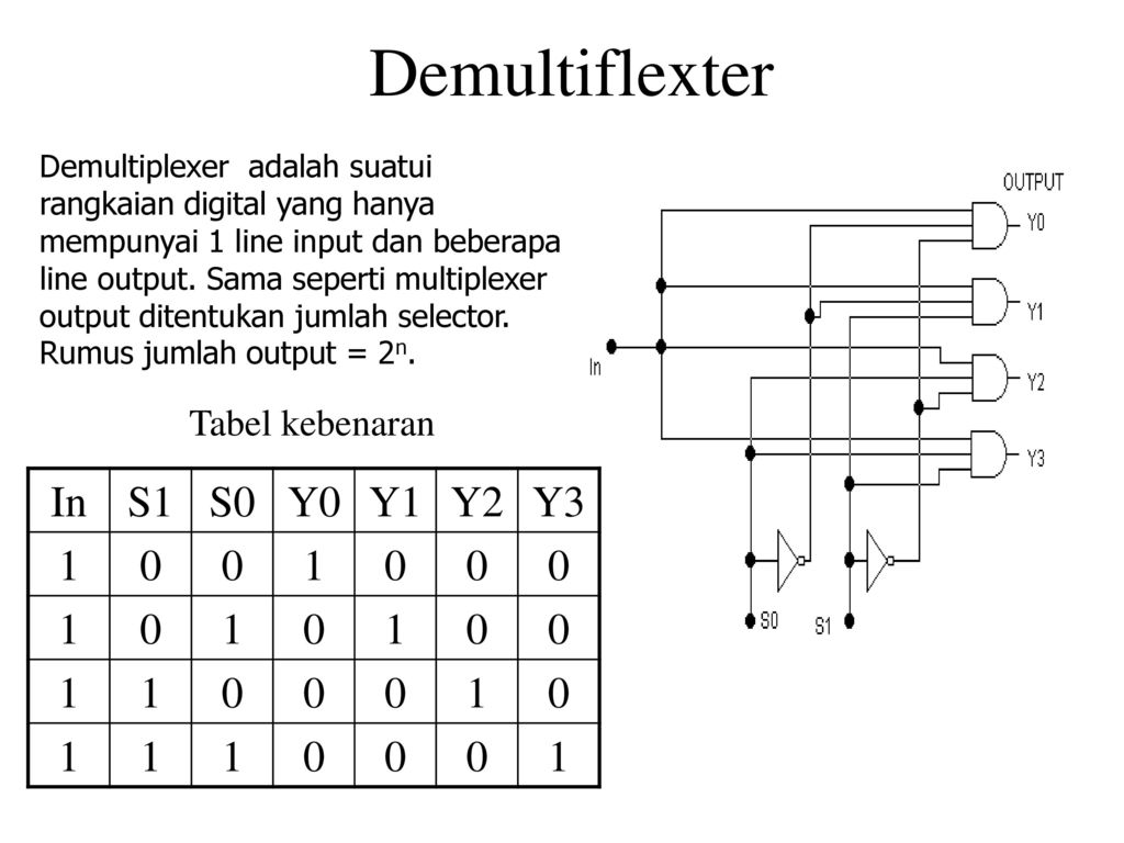 Detail Gambar Rangkaian Multiplexer Nomer 36