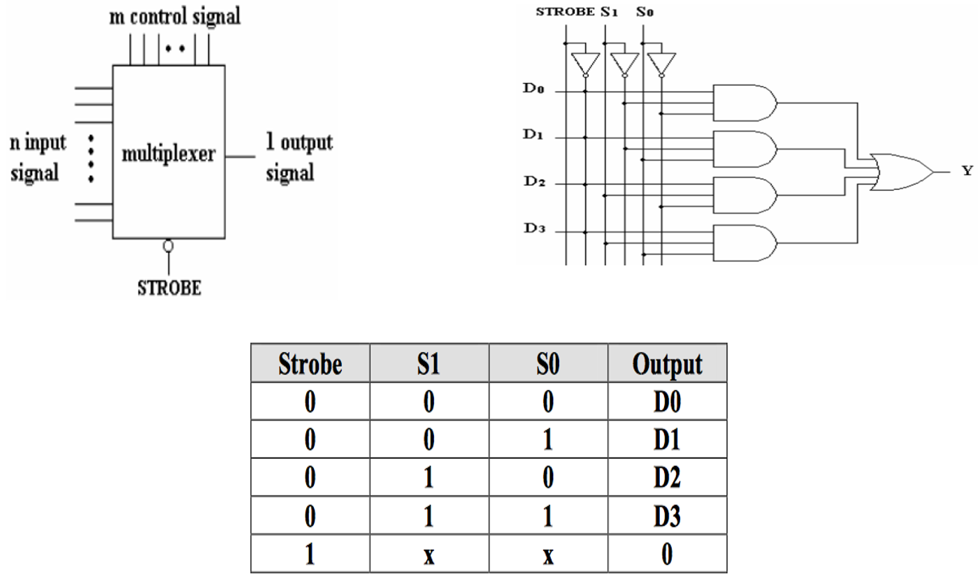 Detail Gambar Rangkaian Multiplexer Nomer 45