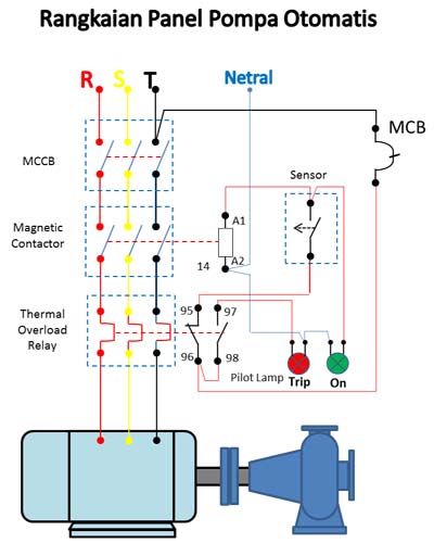 Gambar Rangkaian Panel Listrik - KibrisPDR