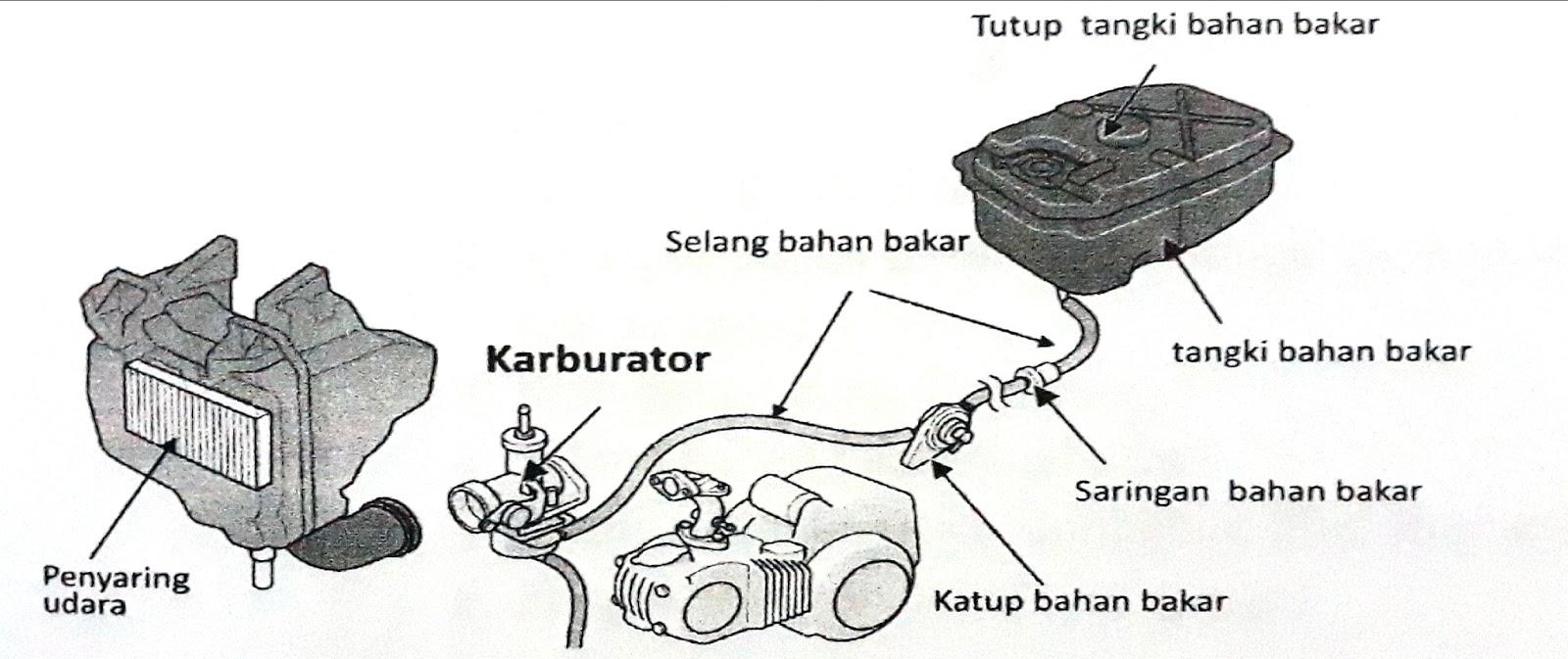 Detail Gambar Rangkaian Pengukur Bahan Bakar Sepeda Motor Nomer 2