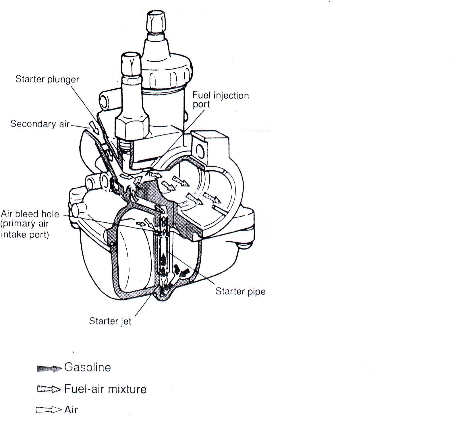 Detail Gambar Rangkaian Pengukur Bahan Bakar Sepeda Motor Nomer 13