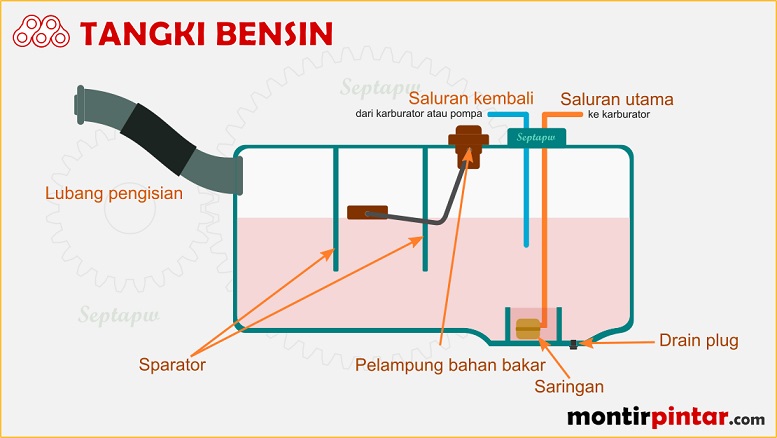 Detail Gambar Rangkaian Pengukur Bahan Bakar Sepeda Motor Nomer 17