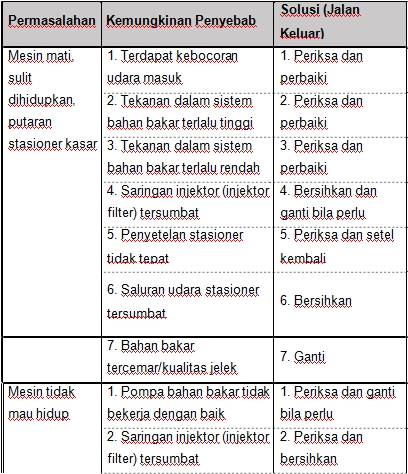 Detail Gambar Rangkaian Pengukur Bahan Bakar Sepeda Motor Nomer 32