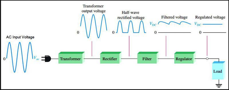 Detail Gambar Rangkaian Power Supply Ac Dc Nomer 46