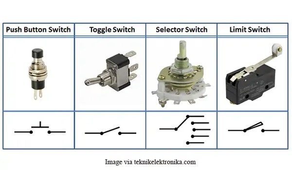 Detail Gambar Rangkaian Saklar Elektronik Nomer 32