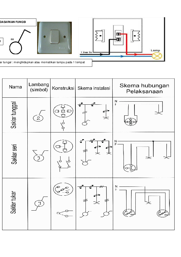 Detail Gambar Rangkaian Saklar Tunggal Nomer 51