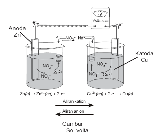 Detail Gambar Rangkaian Sel Volta Nomer 10