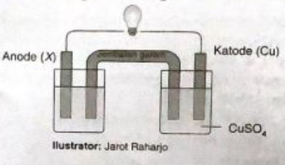 Detail Gambar Rangkaian Sel Volta Nomer 12