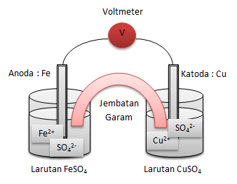 Detail Gambar Rangkaian Sel Volta Nomer 7