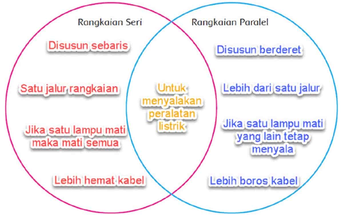 Detail Gambar Rangkaian Seri Dan Paralel Nomer 37