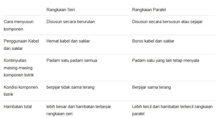 Detail Gambar Rangkaian Seri Dan Paralel Nomer 44