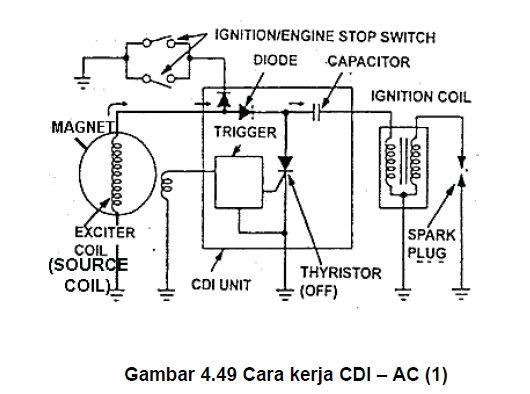 Detail Gambar Rangkaian Sistem Pengapian Nomer 17