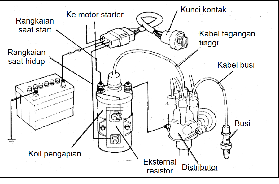 Detail Gambar Rangkaian Sistem Pengapian Nomer 35