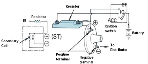 Detail Gambar Rangkaian Sistem Pengapian Nomer 36