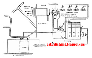 Detail Gambar Rangkaian Sistem Pengapian Nomer 40