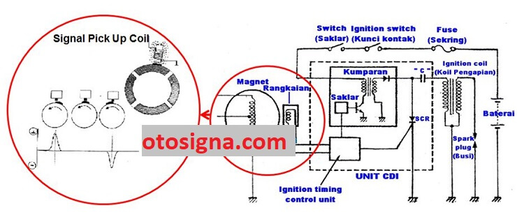 Detail Gambar Rangkaian Sistem Pengapian Nomer 43