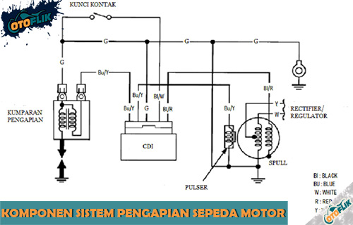 Detail Gambar Rangkaian Sistem Pengapian Nomer 6