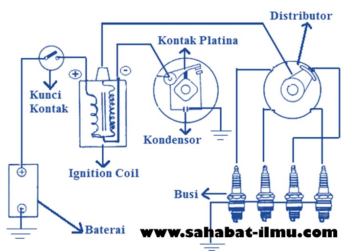 Detail Gambar Rangkaian Sistem Pengapian Nomer 9