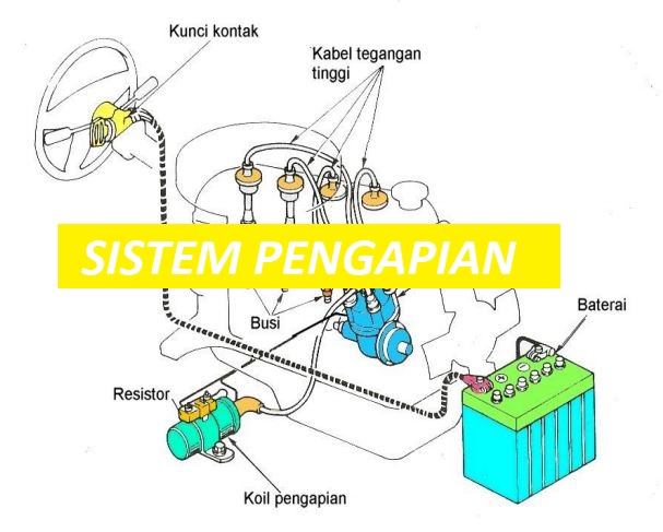 Detail Gambar Rangkaian Sistem Pengapian Konvensional Nomer 16