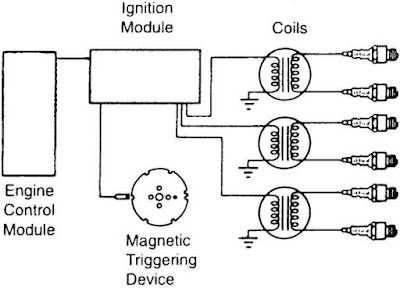 Detail Gambar Rangkaian Sistem Pengapian Konvensional Nomer 35