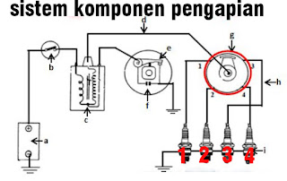 Detail Gambar Rangkaian Sistem Pengapian Konvensional Nomer 45