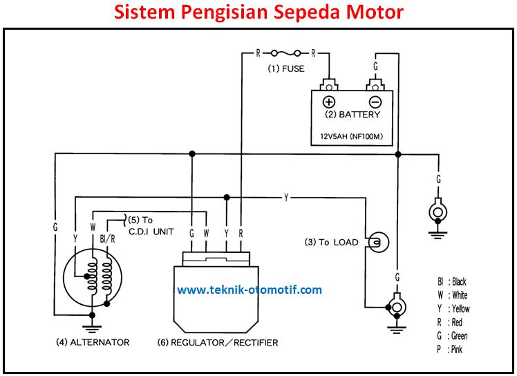 Gambar Rangkaian Sistem Pengisian - KibrisPDR