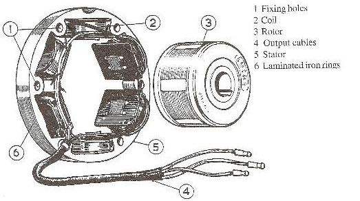 Detail Gambar Rangkaian Sistem Pengisian Sepeda Motor Nomer 10