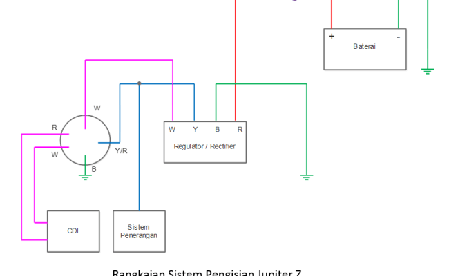 Detail Gambar Rangkaian Sistem Pengisian Sepeda Motor Nomer 14