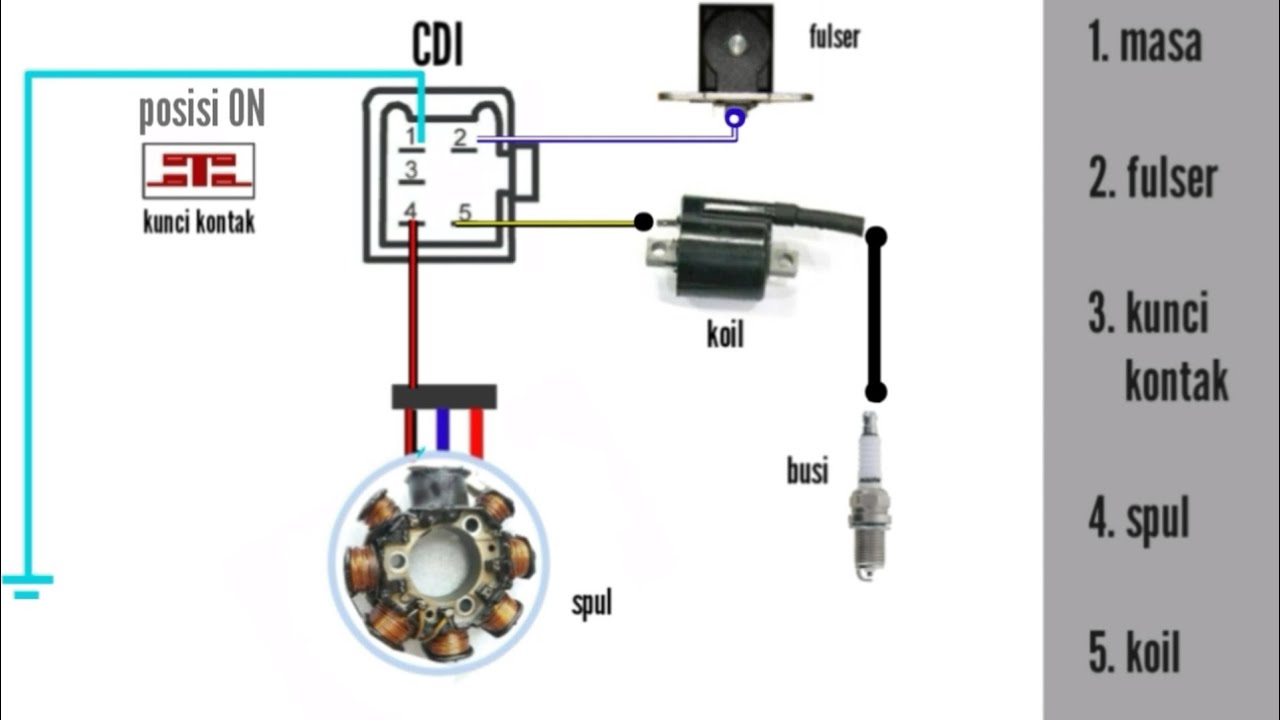 Detail Gambar Rangkaian Sistem Pengisian Sepeda Motor Nomer 16