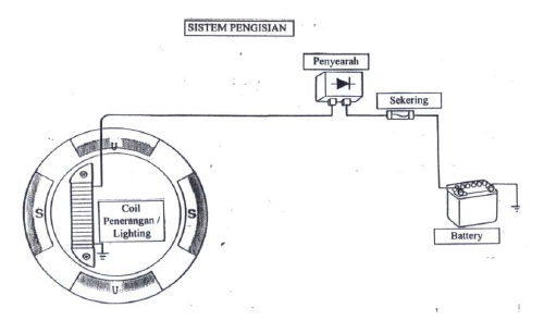 Detail Gambar Rangkaian Sistem Pengisian Sepeda Motor Nomer 24