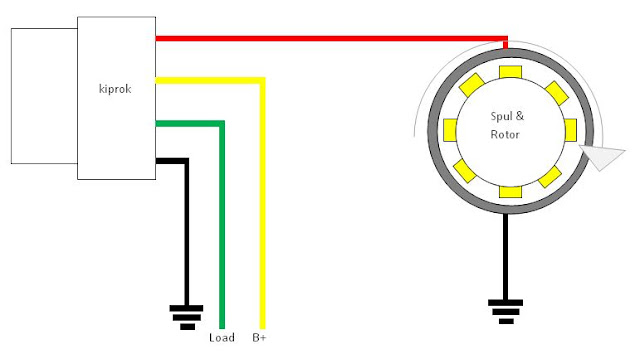 Detail Gambar Rangkaian Sistem Pengisian Sepeda Motor Nomer 4