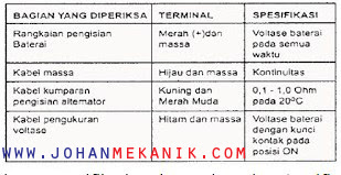 Detail Gambar Rangkaian Sistem Pengisian Sepeda Motor Nomer 37