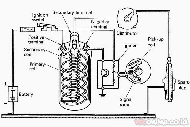 Detail Gambar Rangkaian Sistem Pengisian Sepeda Motor Nomer 48