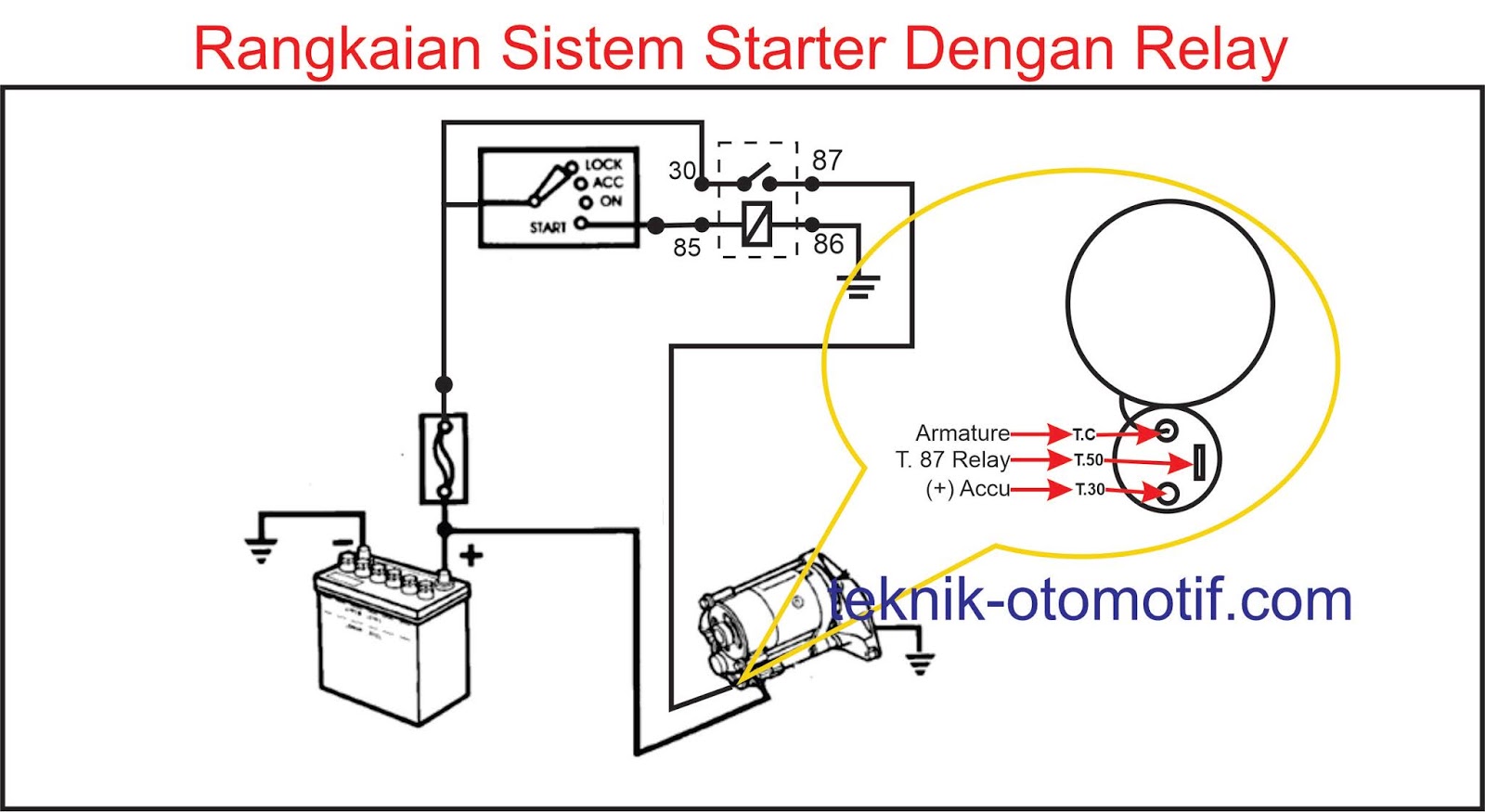 Detail Gambar Rangkaian Sistem Starter Nomer 2