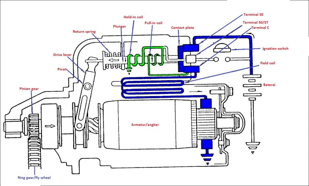 Detail Gambar Rangkaian Sistem Starter Nomer 55