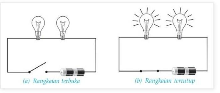 Detail Gambar Rangkaian Terbuka Nomer 3