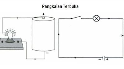 Detail Gambar Rangkaian Terbuka Nomer 49