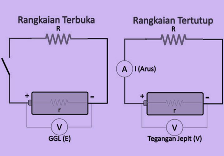 Detail Gambar Rangkaian Terbuka Nomer 50