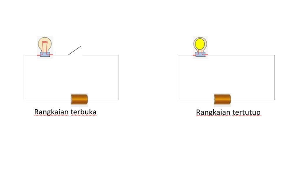 Detail Gambar Rangkaian Terbuka Nomer 8