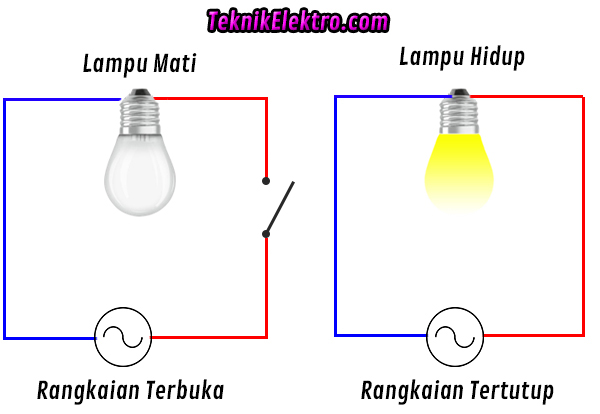 Gambar Rangkaian Tertutup - KibrisPDR