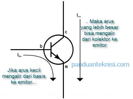 Detail Gambar Rangkaian Transistor Pnp Dan Npn Nomer 13