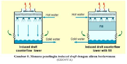 Detail Gambar Rangkain Alat Cooling Tower Nomer 13