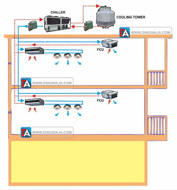 Detail Gambar Rangkain Alat Cooling Tower Nomer 30